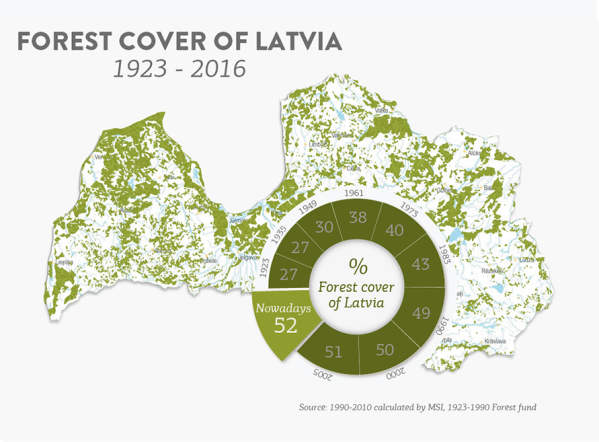 Forest cover 2016