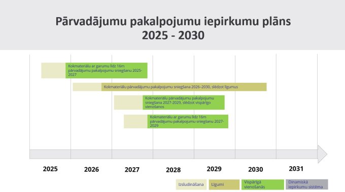 iepirkumu plans 2025 septembris