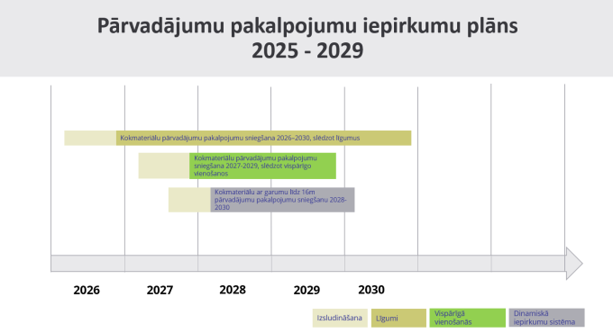 iepirkumu plans 26 30