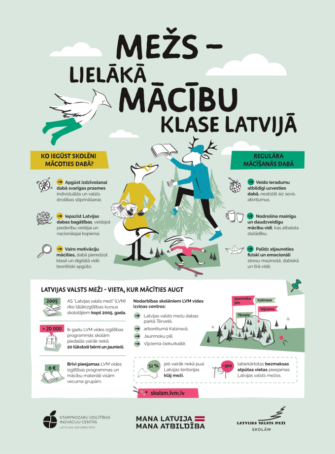 mezs lielaka macibu klase latvija