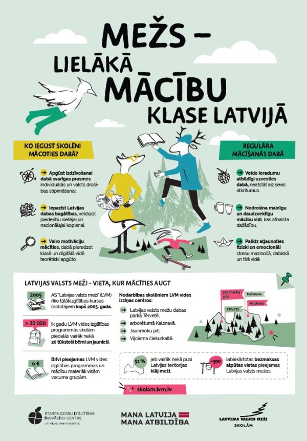 Plakāts, kurā uzskaitīti ieguvumi mācībām brīvā dabā un mežā