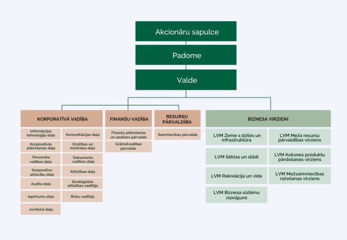 lvm strukturshema web 1