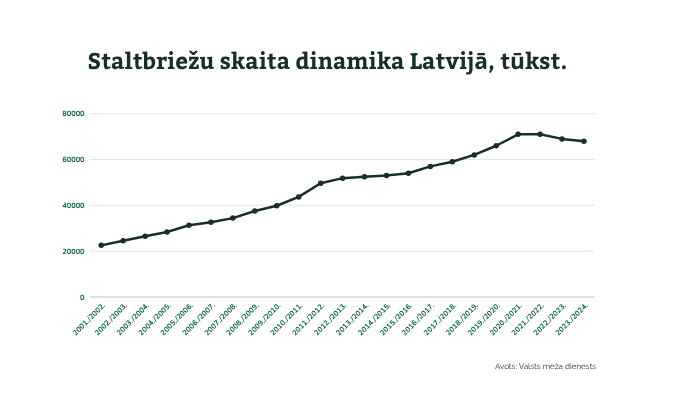 staltbriezu dinamika latvija copy